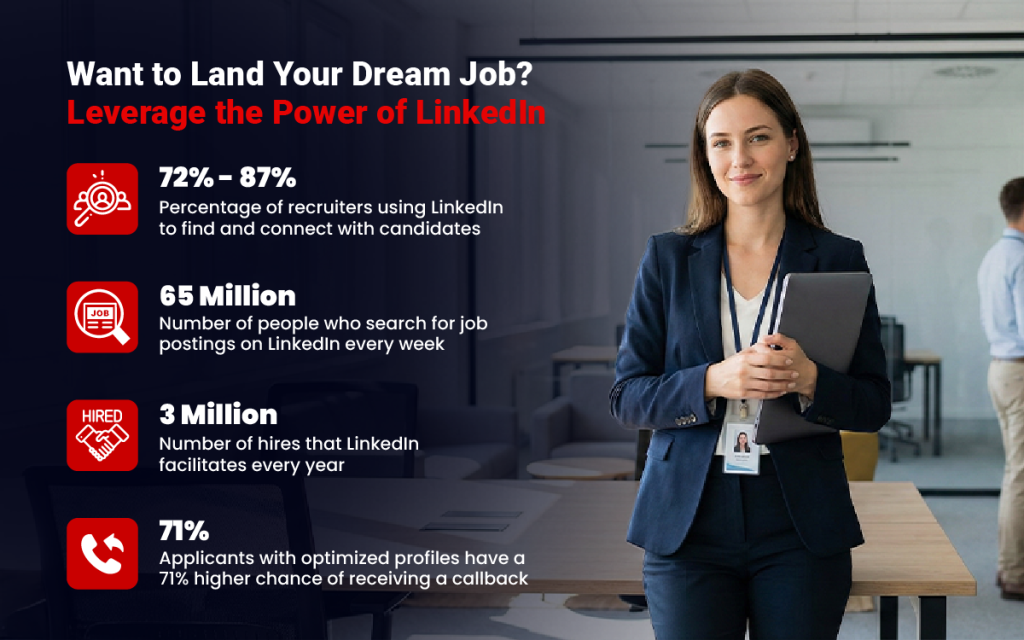 Blog infographics - linkedin profile optimization