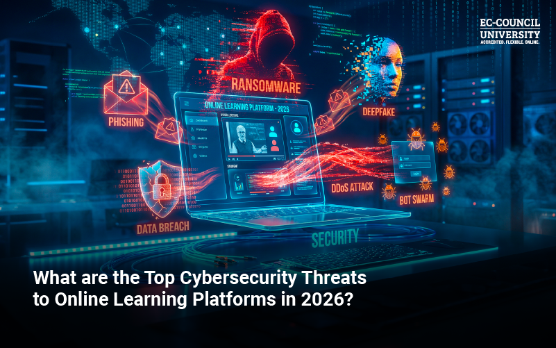 Blog Banner - Top Cybersecurity Threats to Online Learning Platforms