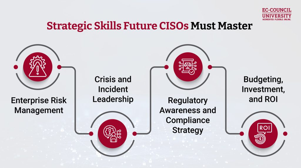 Blog_Strategic Skills Future CISOs Must Master