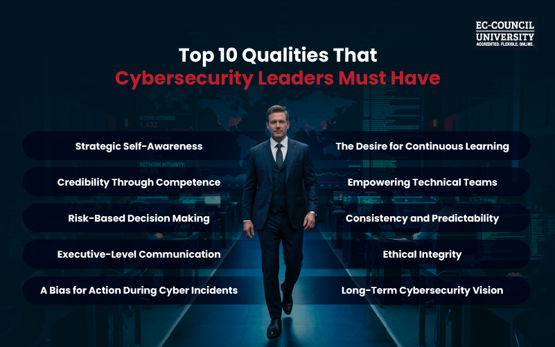 Blog infographic - Top 10 Cybersecurity Leadership Qualities