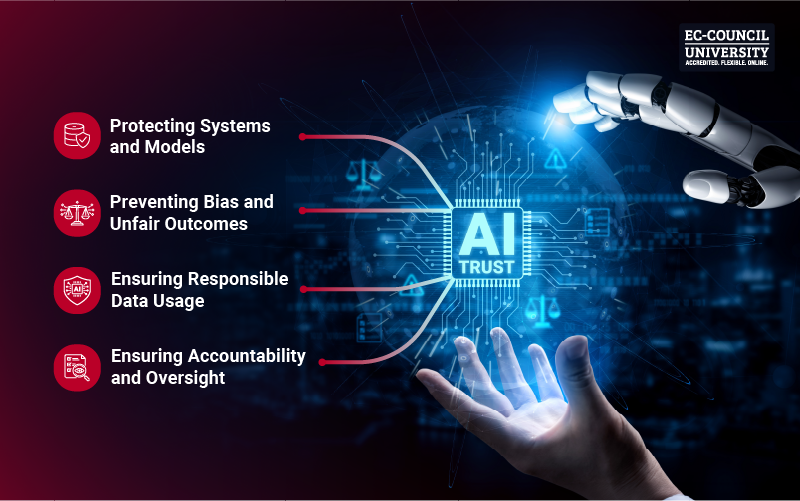 Blog Infographic 1 - Building Trust and Governance in the Age of AI