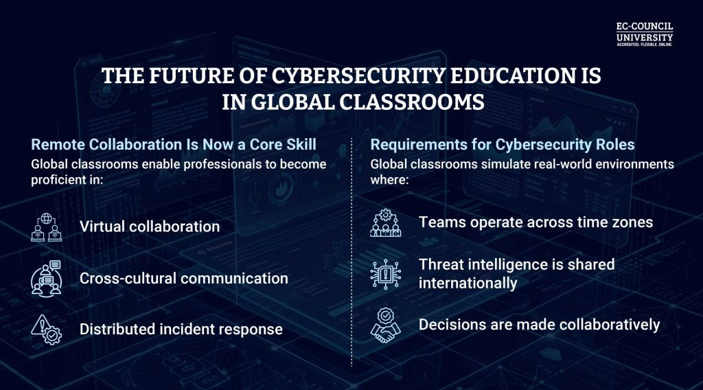 Blog Infographic 2 - Cybersecurity Has No Borders