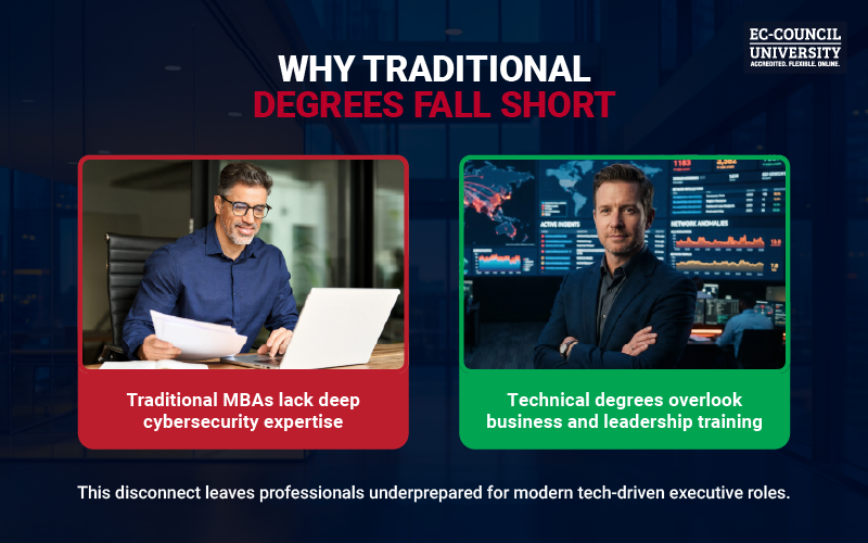 Blog infographic 1 - MBA in Cybersecurity Is Ideal for CTOs, CISOs, and IT Directors