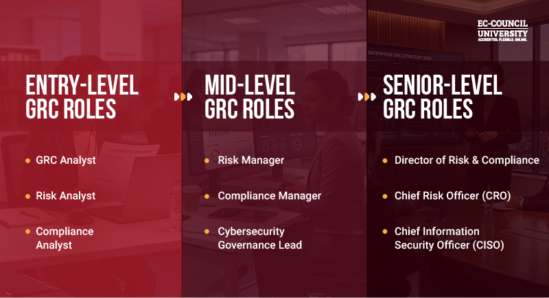 Blog Infographic 1 - GRC in Cybersecurity