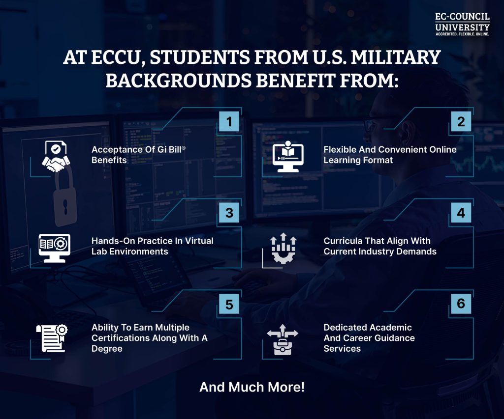Blog Infographic - GI Bill® Extensions Explained