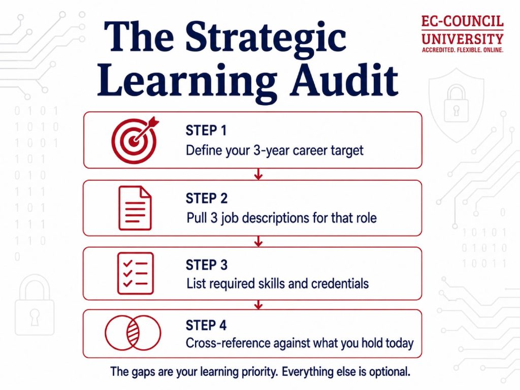 Lifelong Learning in Cybersecurity Why Your Degree Is
