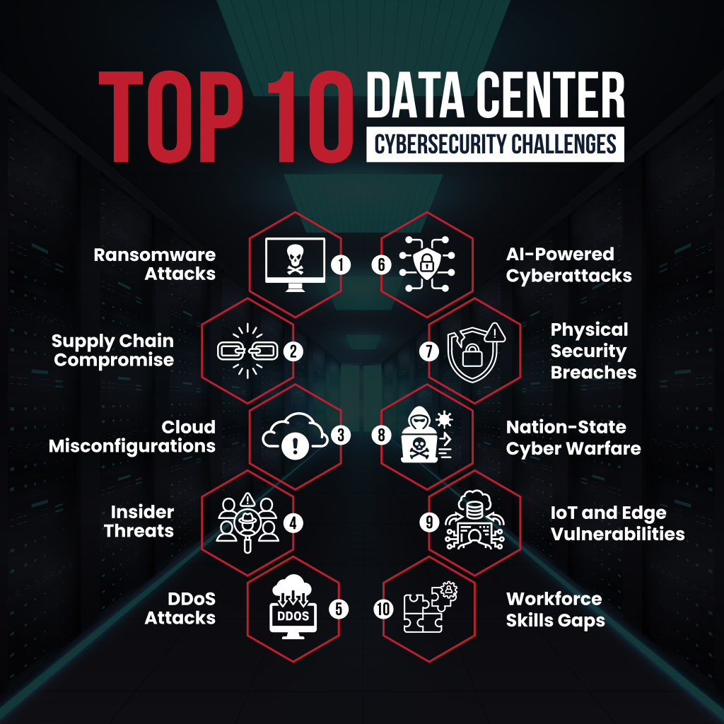 Blog Infographic 1 - Cybersecurity for Data Centers