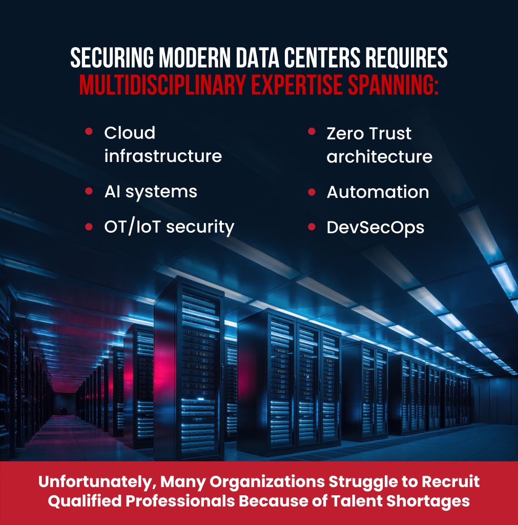 Blog Infographic 2 - Cybersecurity for Data Centers