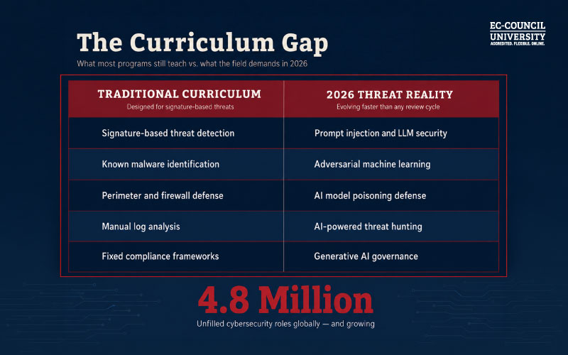 Infographic 1 - How EC-Council University Is Rethinking