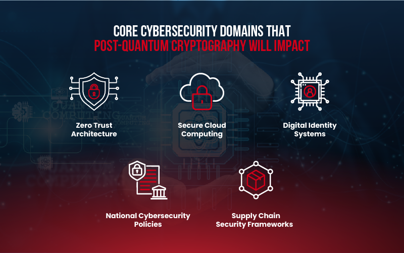 Blog Infographic 2 - Post-Quantum Cryptography (PQC)