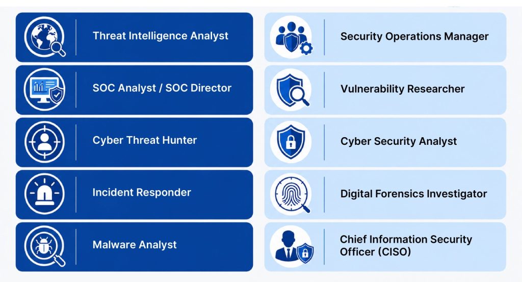 Infographic 2 - The Threat Intelligence Edge