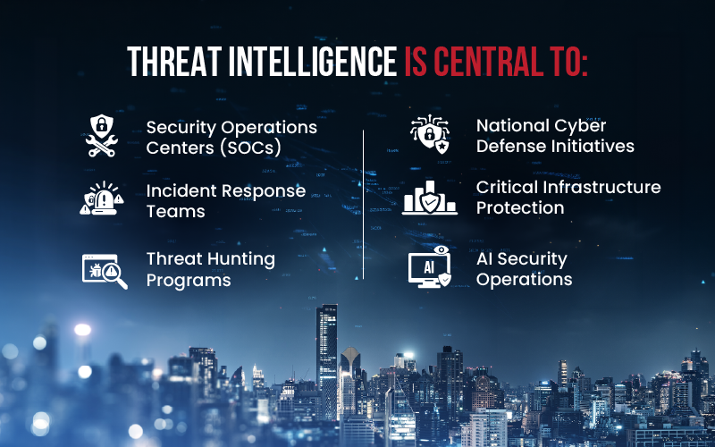 Infographic 1 - The Threat Intelligence Edge