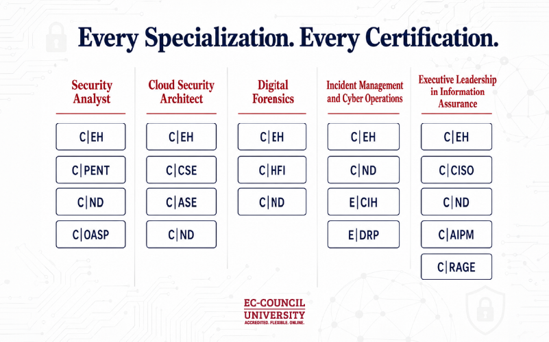 Infographic-1-5-Ways-EC-Council-Universitys-MSCS-Is-Built-Differently