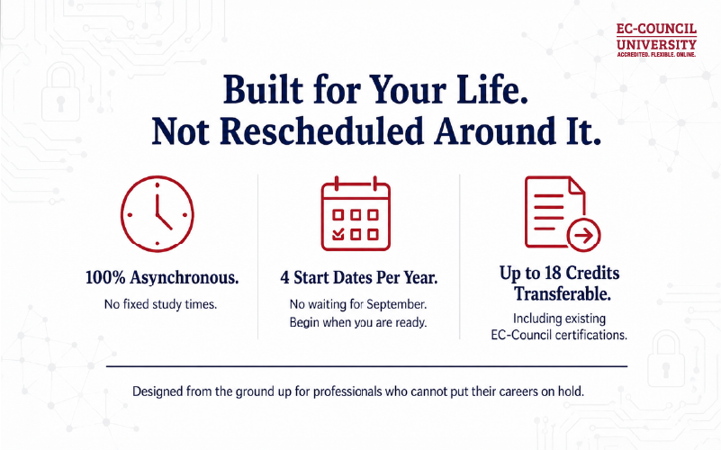 Infographic-5-Ways-EC-Council-Universitys-MSCS-Is-Built-Differently