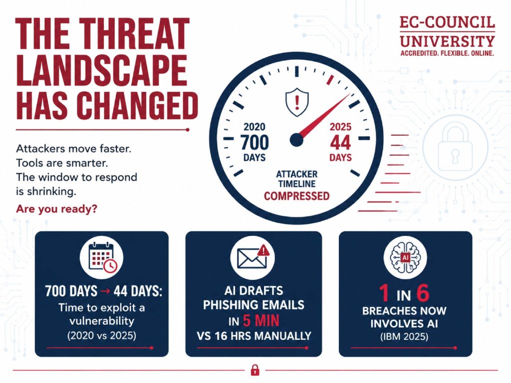 Infographic-1-Automating-Ethical-Hacking-with-AI-Whats-New-in-ECCU-501