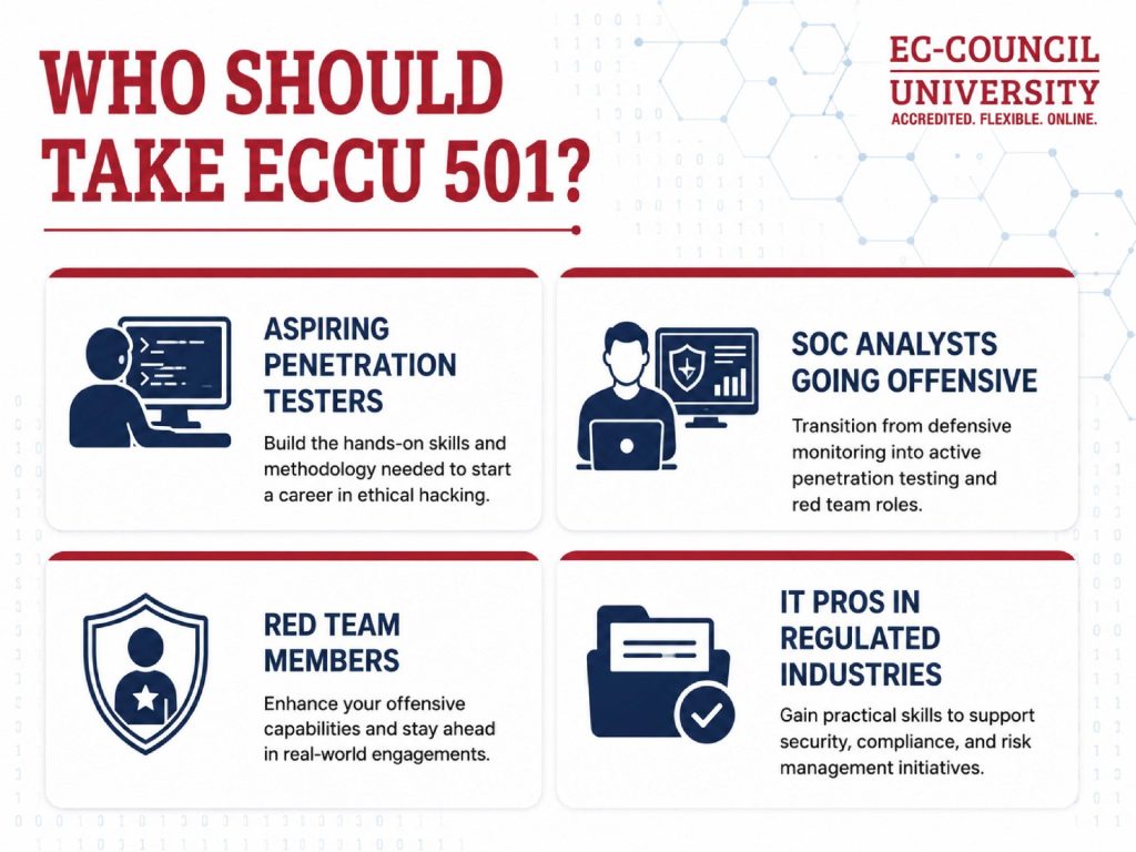 Infographic-2Automating-Ethical-Hacking-with-AI-Whats-New-in-ECCU-501