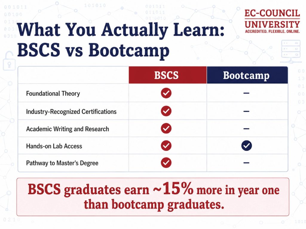 Infographic-Is-a-Bachelors-in-Cybersecurity-Worth-It-Heres-What-Graduation.jpg
